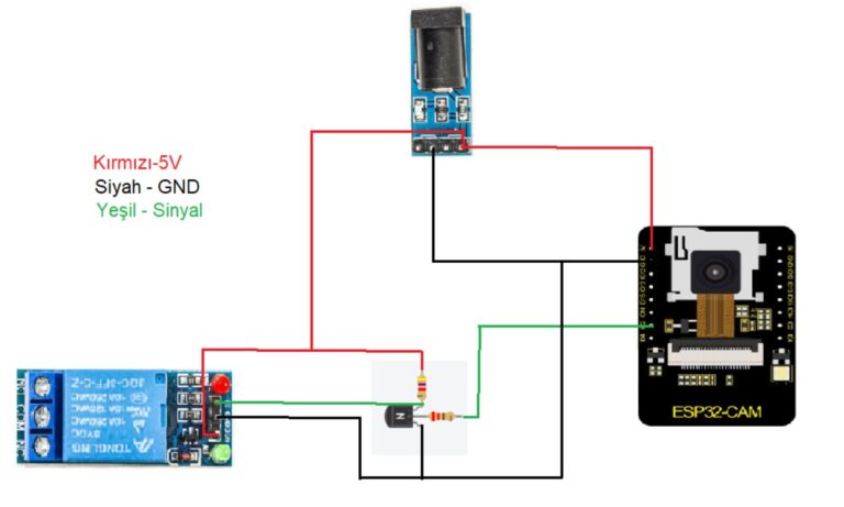 Robo90 Arduino ESP32-CAM ile Baskılarınız Yanmasın 📛 - Robo90 - Blog